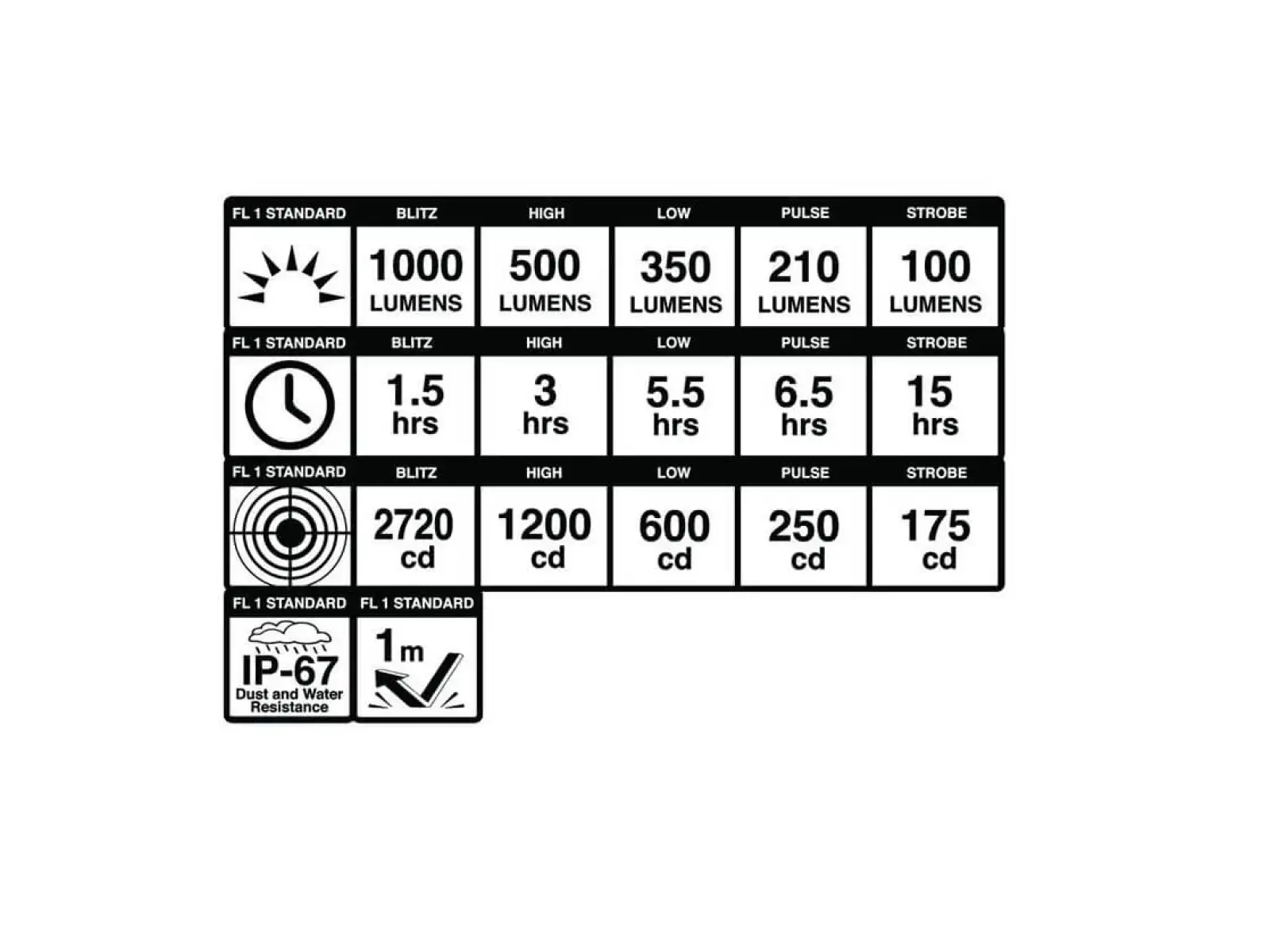 Blackburn Dayblazer 1000 predné svetlo