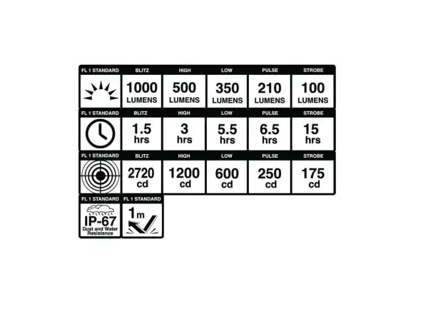 Blackburn Dayblazer 1000 predné svetlo