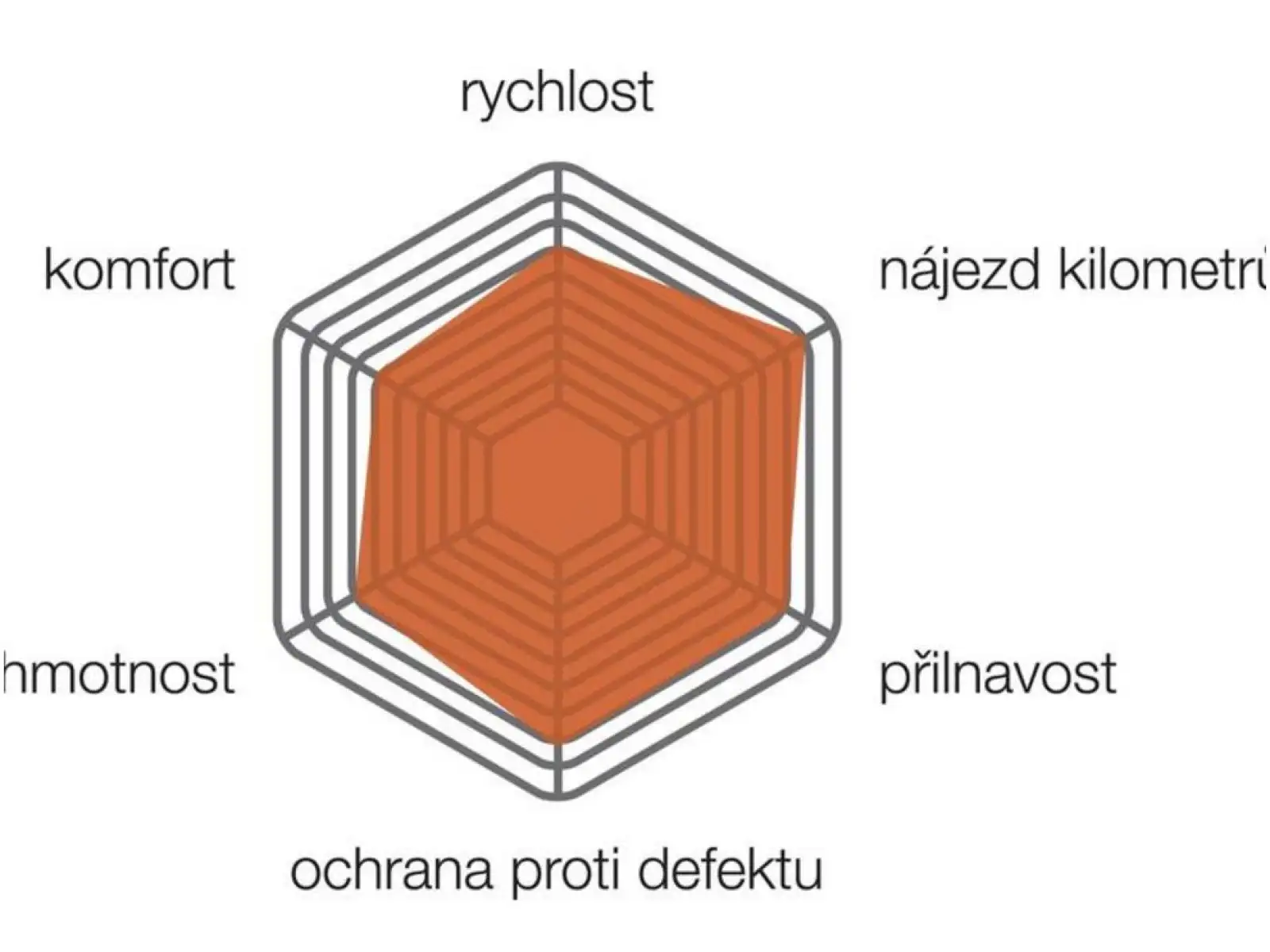 Cestný plášť Vittoria Rubino Pro IV TLR Kevlar