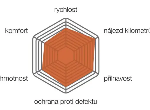 Cestný plášť Vittoria Rubino Pro IV TLR Kevlar