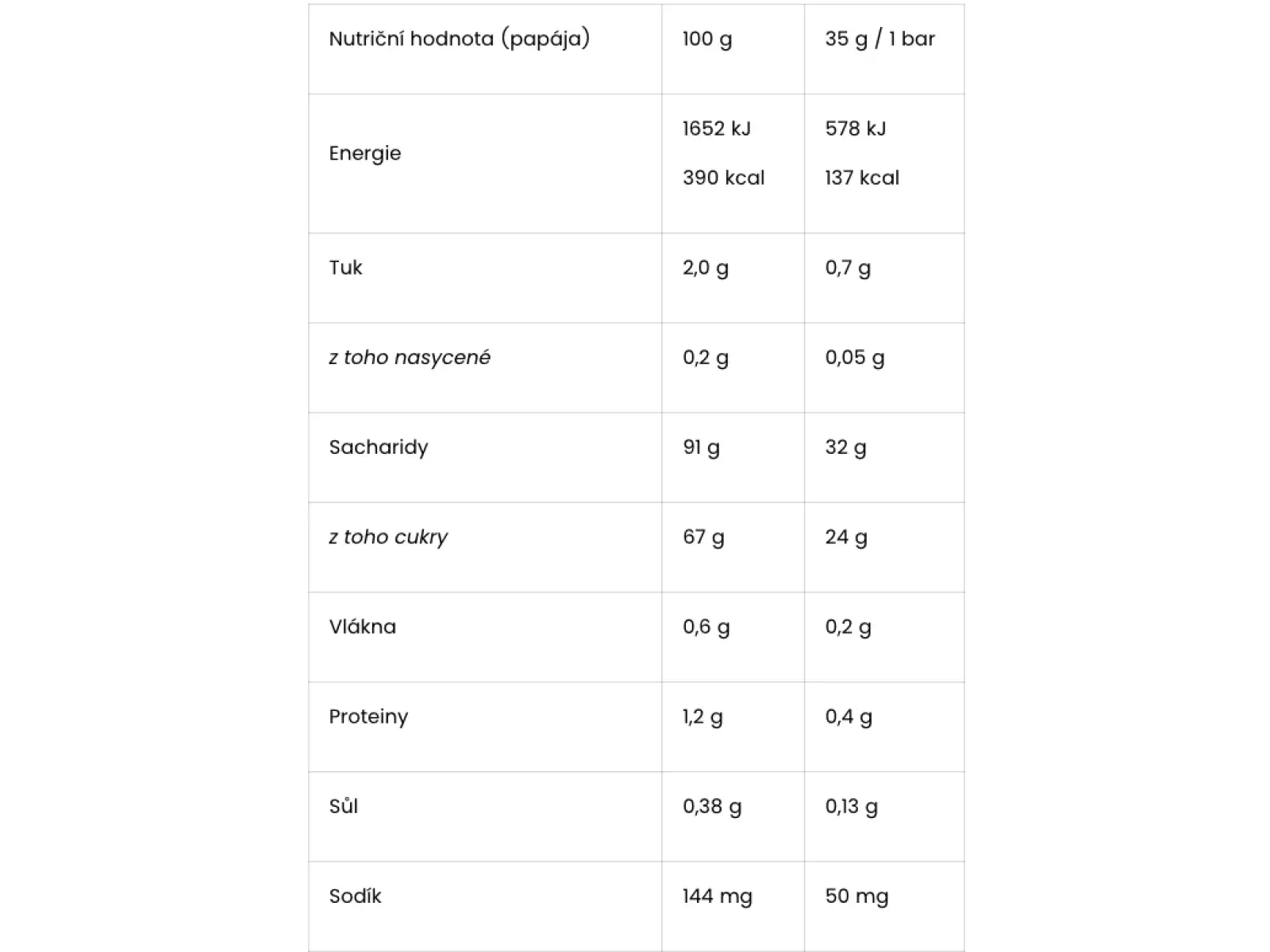 Amacx Energy Nougat energetická tyčinka 12 x 37 g