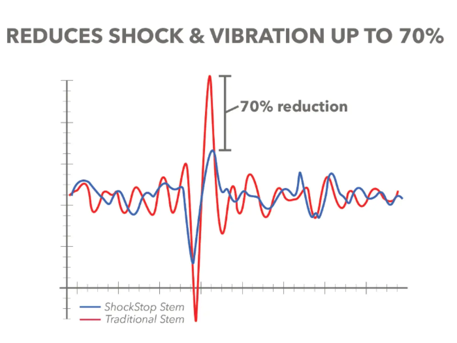 Predstavec Redshift ShockStop Pro čierny