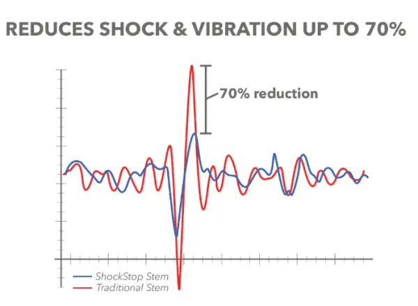 Predstavec Redshift ShockStop Pro čierny