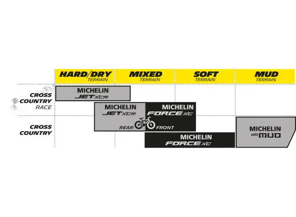 Michelin Force XC Competition line 29x2,25" TS TLR MTB plášť kevlar čierna
