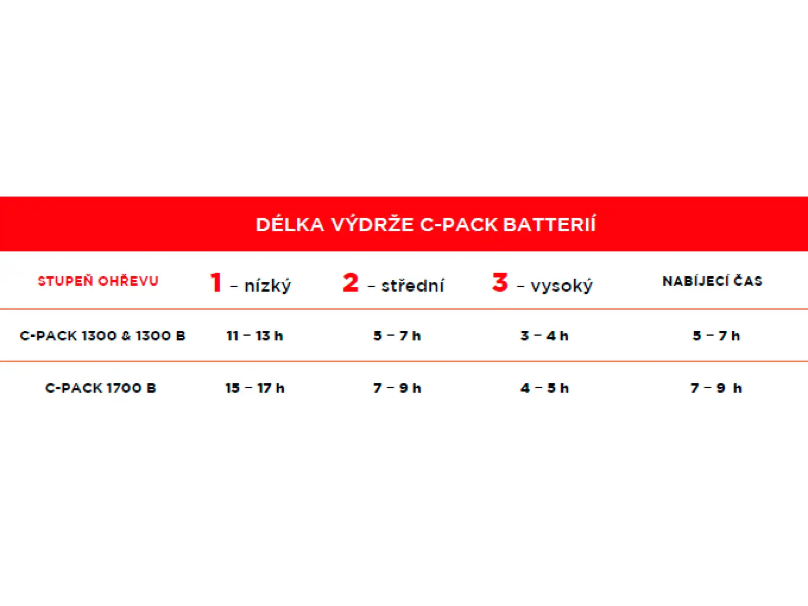 Therm-ic Heat Flat vyhrievané vložky do topánok