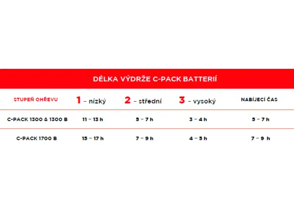 Therm-ic Heat Flat vyhrievané vložky do topánok