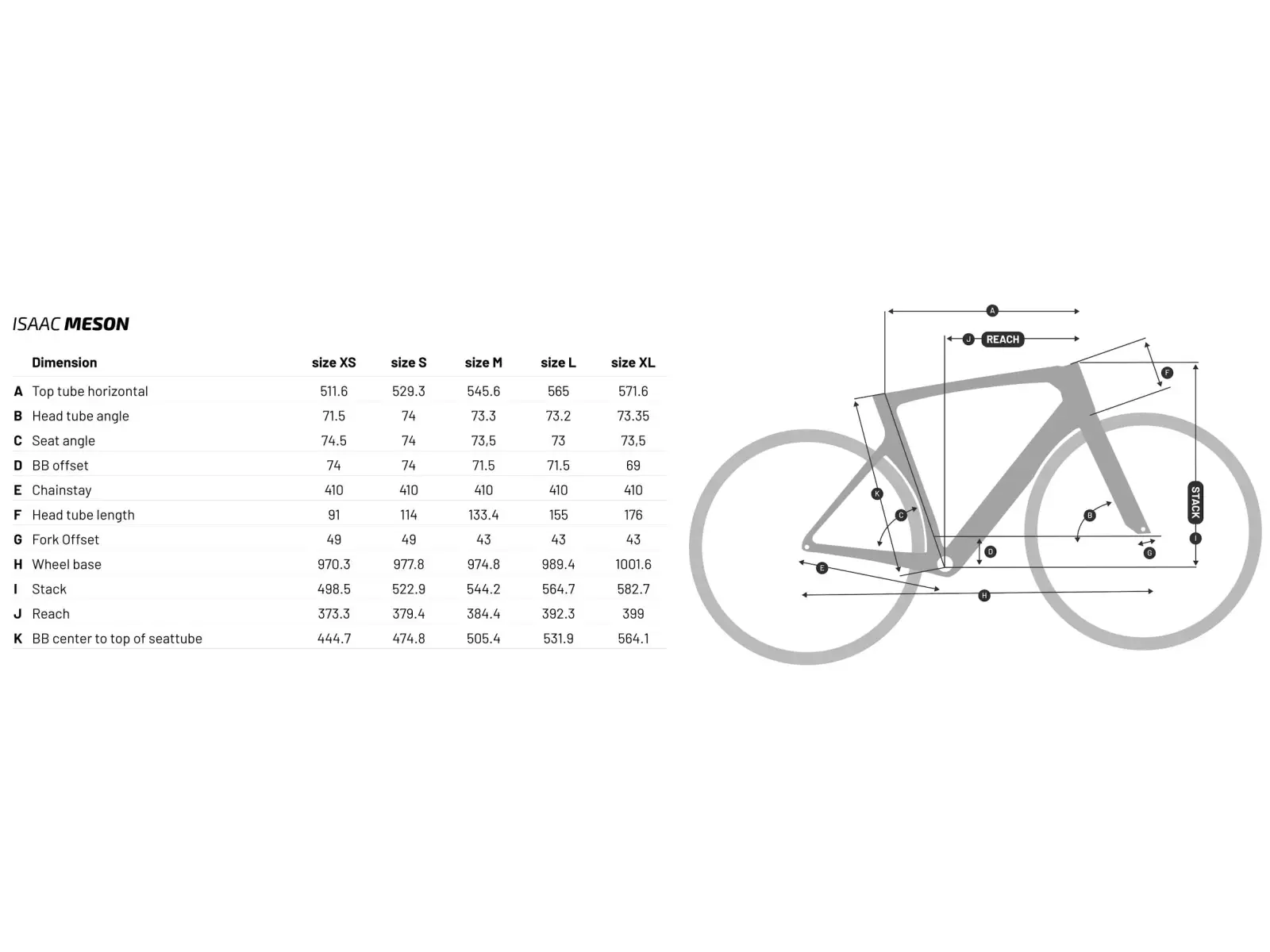 Isaac Meson 105 Di2 cestný bicykel Jade Green