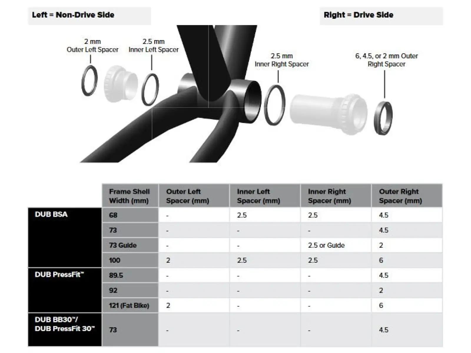 Sram DUB BB BSA 68/73 mm stredové zloženie