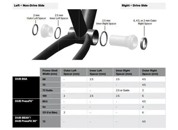 Sram DUB BB BSA 68/73 mm stredové zloženie