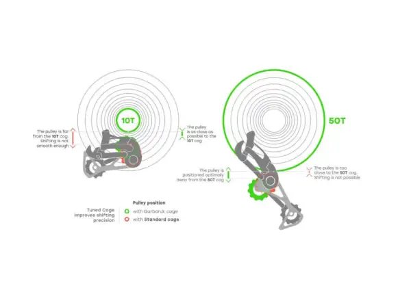 Garbaruk Derailleur Cage guide pre Sram 11/12 spd. Strieborná