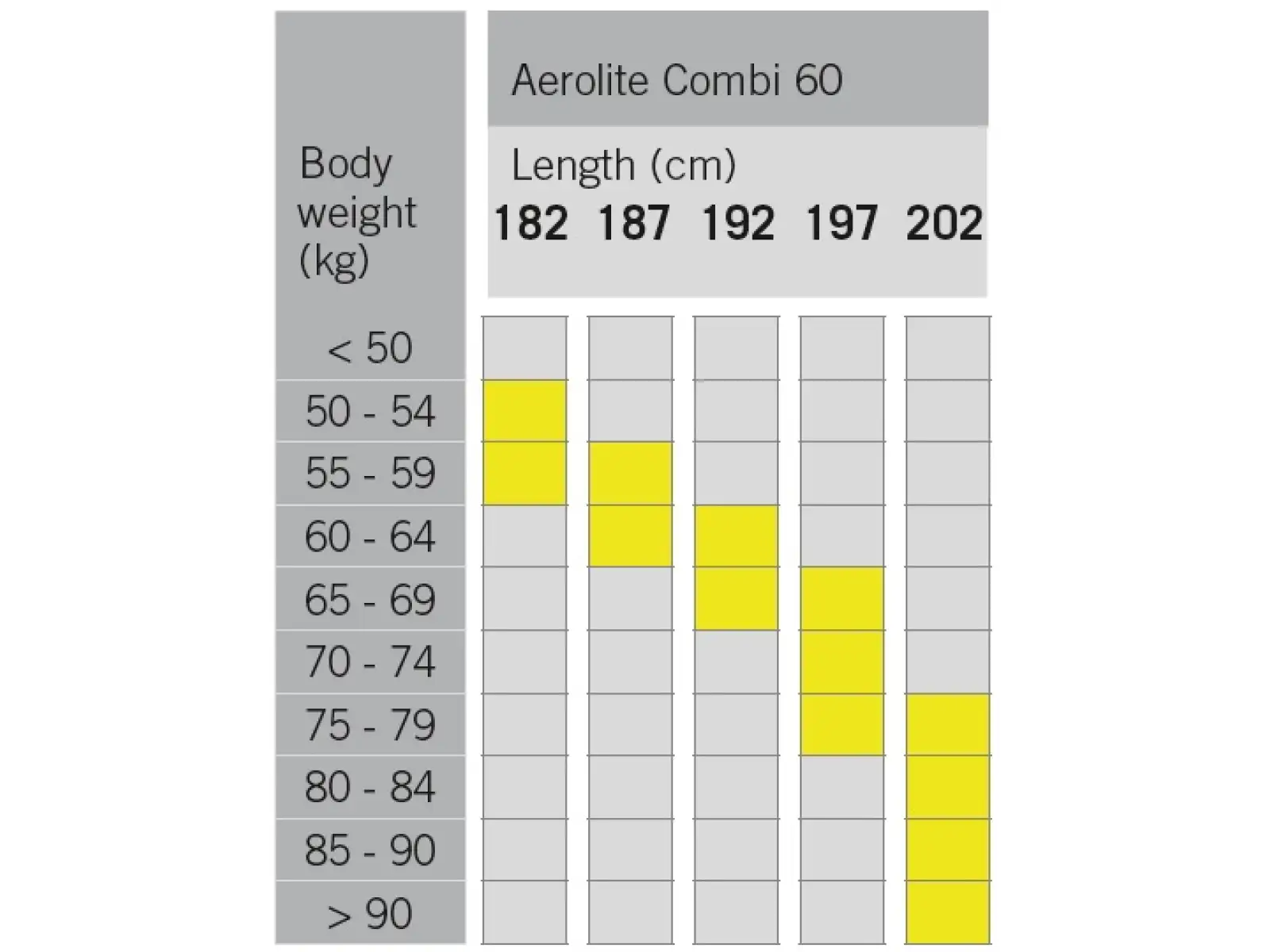 Bežecké lyže Fischer Aerolite CombiI 60 + viazanie Control Skate