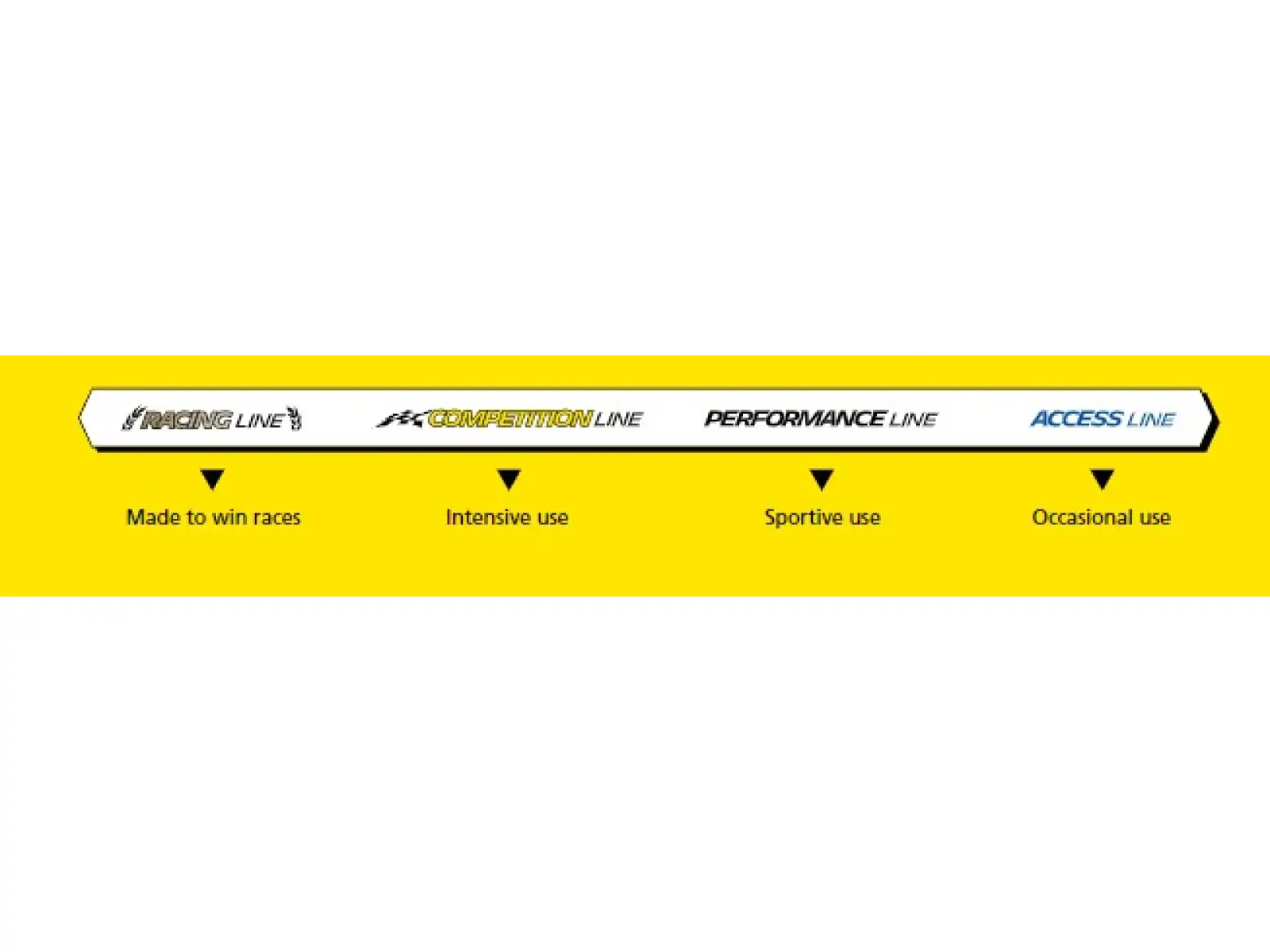 Michelin Force XC2 Performance Line 29x2,25" TS TLR MTB plášť Kevlar