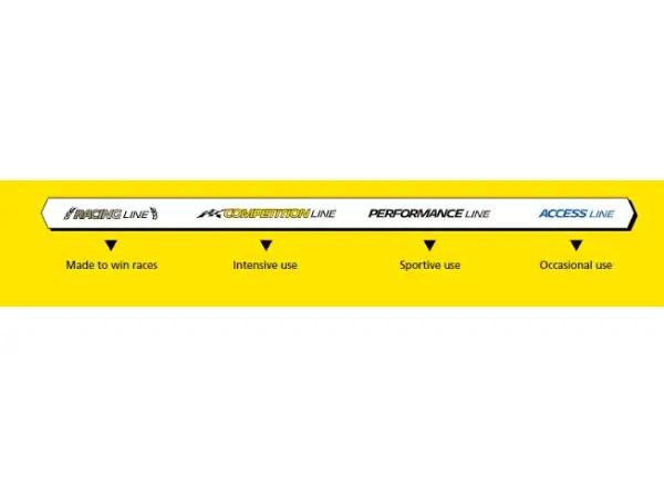 Michelin Force XC2 Performance Line 29x2,25" TS TLR MTB pneumatika Kevlar