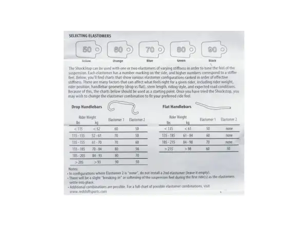 Redshift Replacement Elastomer Kit sada elastomérov