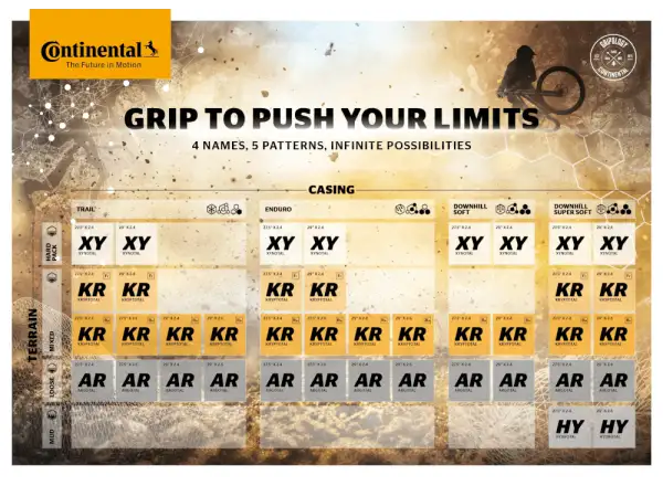 Continental Xynotal Enduro Soft 29x2,40" TLR E-25 MTB plášť Kevlar čierna 2022