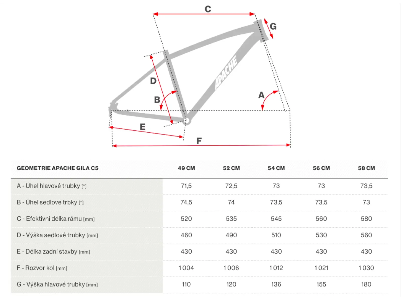 Apache Gila C5 gravel bicykel čierna