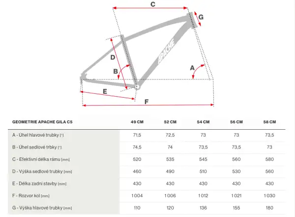 Apache Gila C5 gravel bicykel čierna