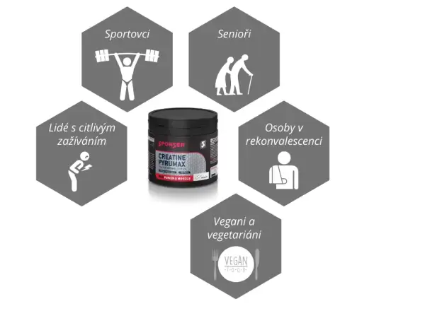 Kreatín + horčík Sponser Creatine Pyrumax (240 g, kapsuly)