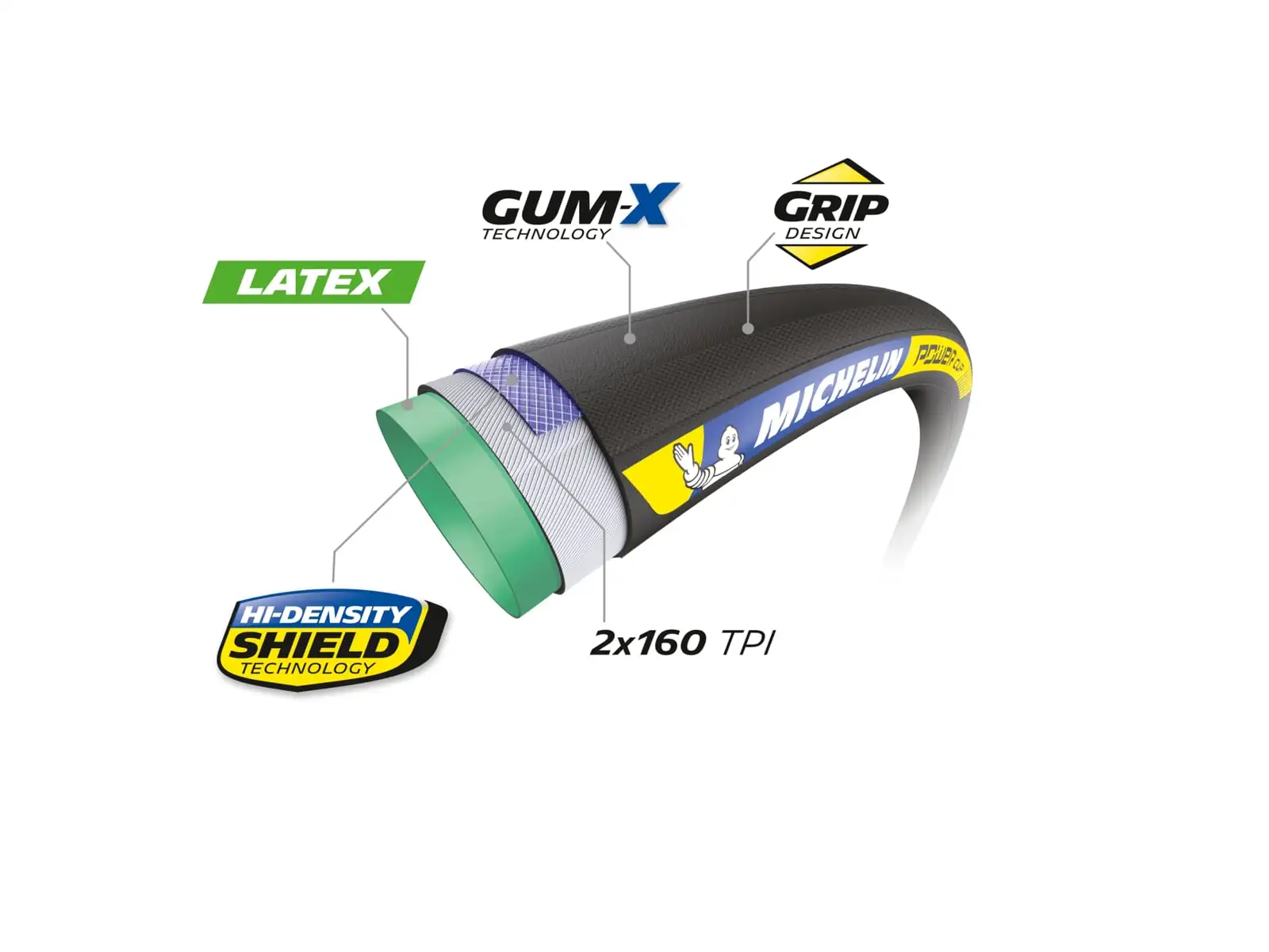 Michelin Power Cup TU Racing Line 25-622 cestná galuska Classic