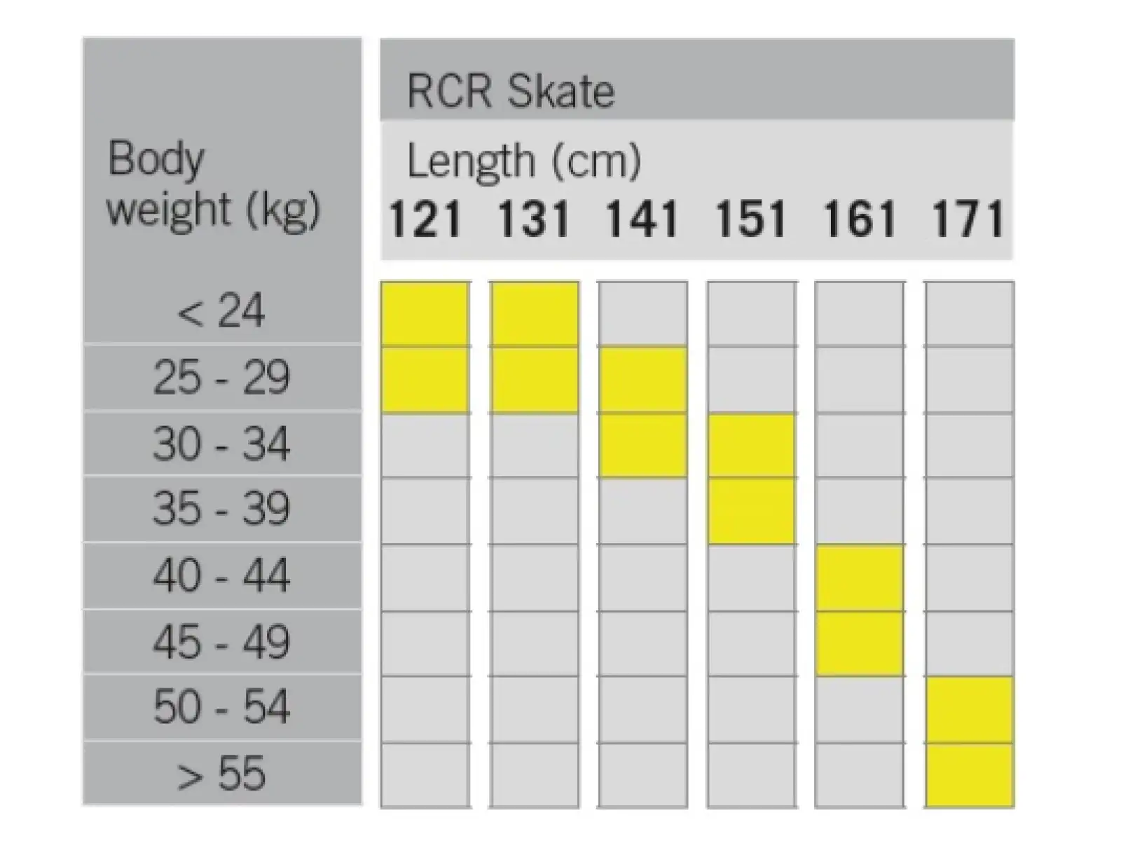 Fischer RCR Skate JR bežky + viazanie Tour Step 2025/26