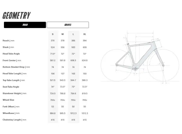 Cervélo Rouvida Rival XPLR AXS Road cestný elektrobicykel Black Cherry