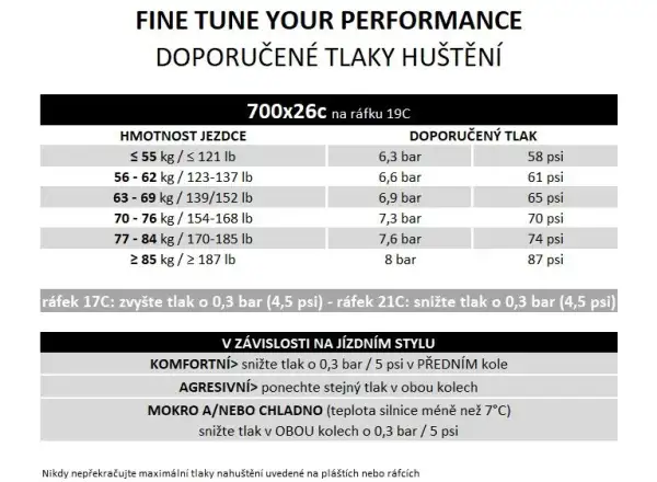 Pirelli P ZERO™ Race 150° Aniversary 26-622 cestný plášť Kevlar čierna