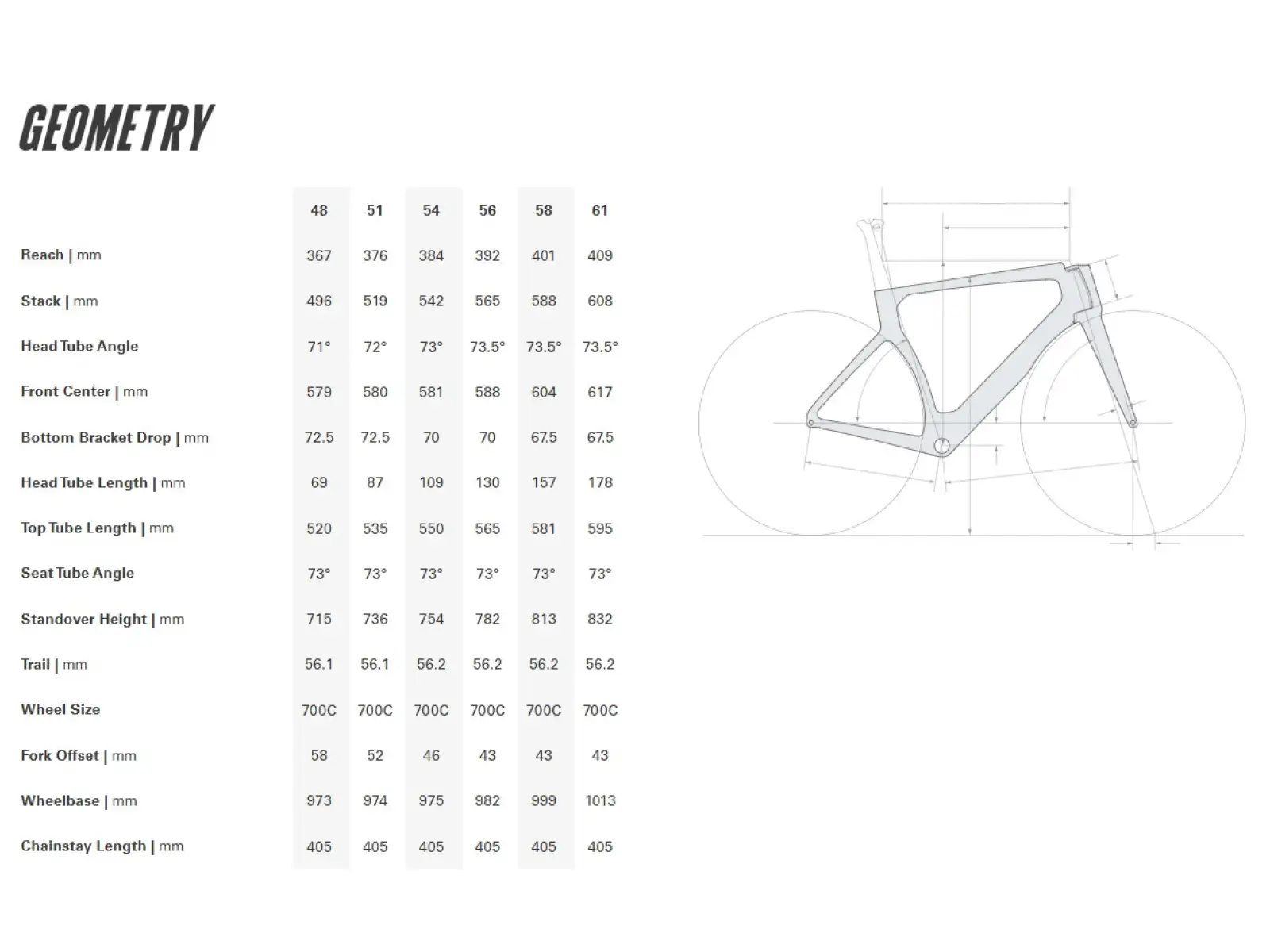 Cervélo S5 Ultegra Di2 cestný bicykel Five Black