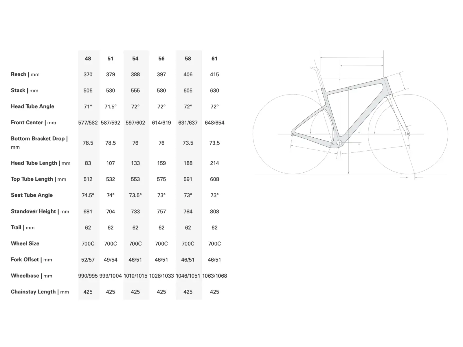 Cervélo Aspero gravel rámová sada Aurora