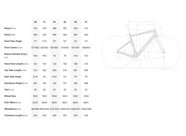 Cervélo Aspero gravel rámová sada Aurora