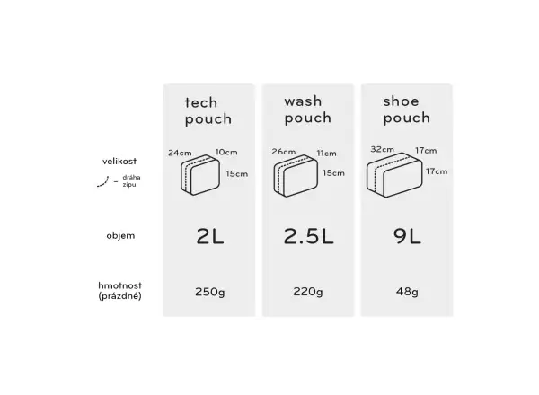 Peak Design Tech Pouch 2 l taška Midnight