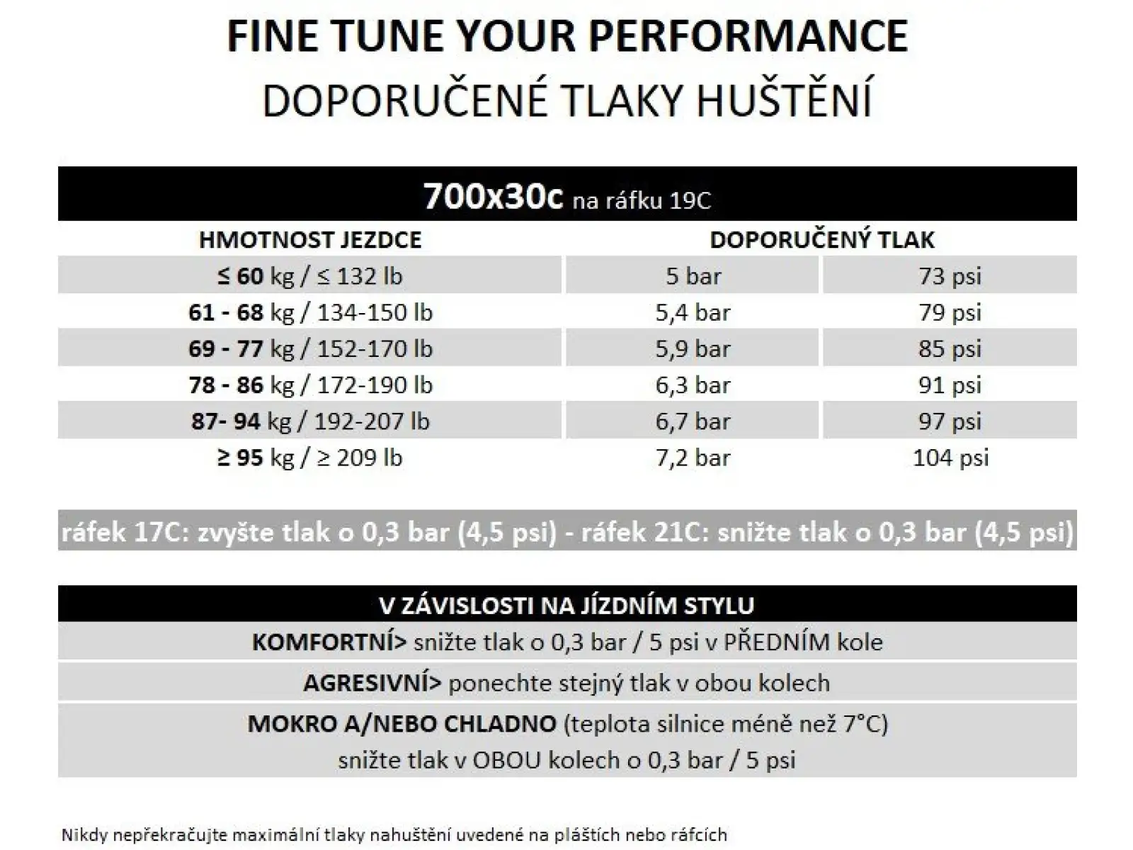 Cestná pneumatika Pirelli P Zero™ Race 30-622 Kevlar čierna