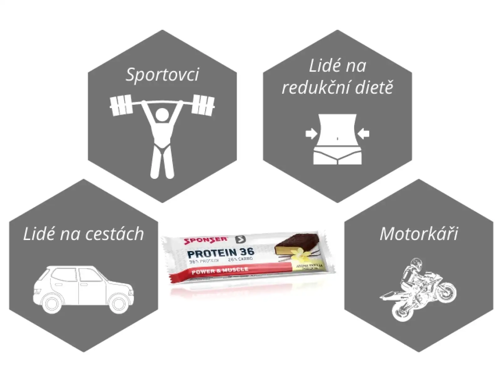 Proteínová tyčinka Sponser Protein Recovery 36% (vanilka)
