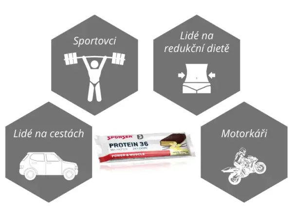 Proteínová tyčinka Sponser Protein Recovery 36% (vanilka)