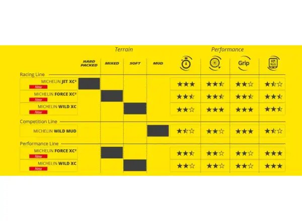 Michelin Wild XC Performance Line 29x2,25" TS TLR MTB plášť, Kevlar