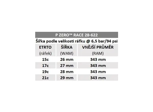 Pirelli P Zero Race Colour Edition 28-622 cestný plášť červená