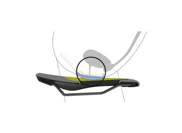 Sedlo Ergon SF Women