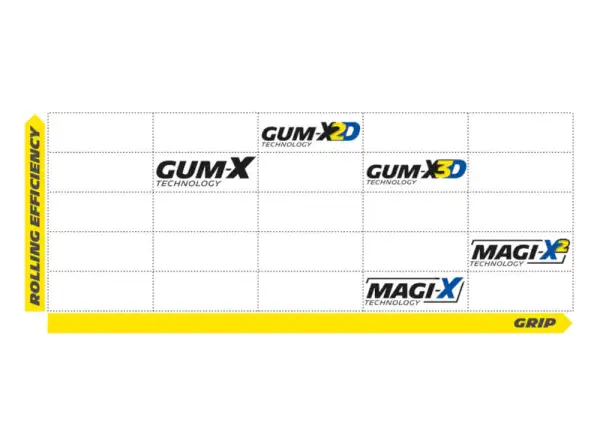 Michelin Force XC2 Racing Line 29x2,10" TS TLR MTB plášť Kevlar