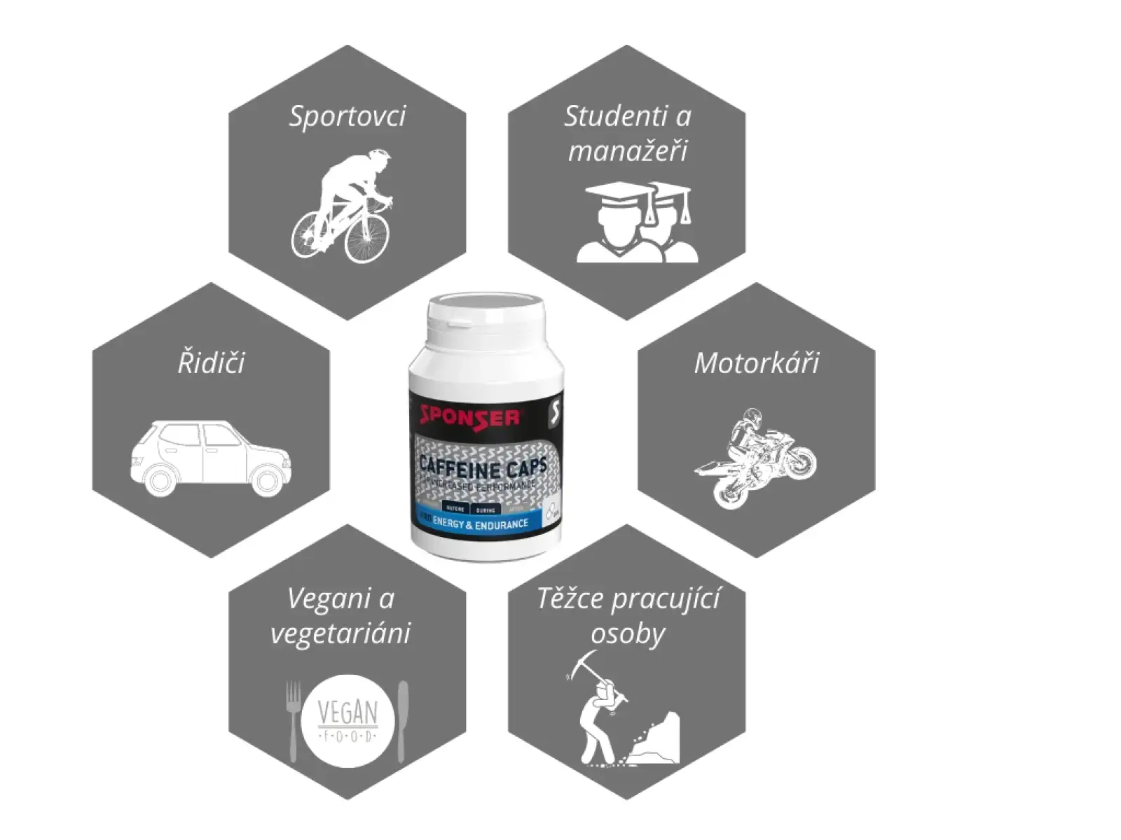 Stimulant Sponser Caffeine Caps (90 kapsúl)