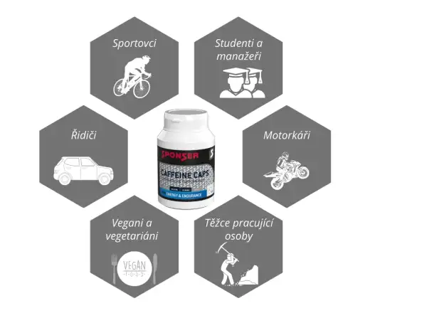 Stimulant Sponser Caffeine Caps (90 kapsúl)