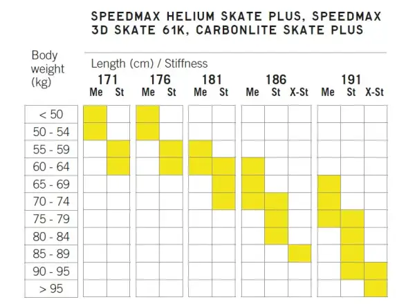 Fischer Carbonlite Skate Plus X-Stiff bežecké lyže 2024/25