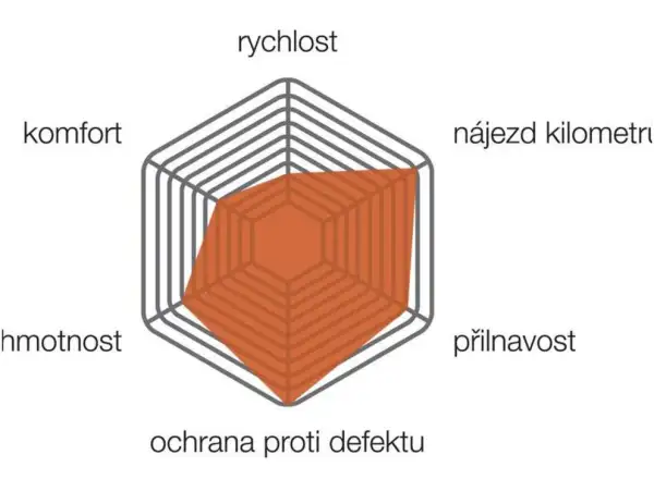Vittoria Rubino Pro IV Control G+ cestný plášť kevlar 700x28 čierna