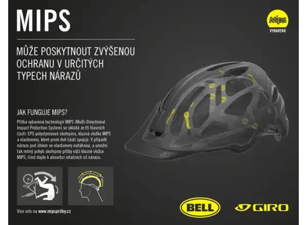 Giro Register MIPS XL prilba Mat Black