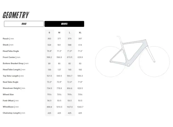 Cervélo Rouvida Force XPLR AXS 1 cestný elektrobicykel Granite