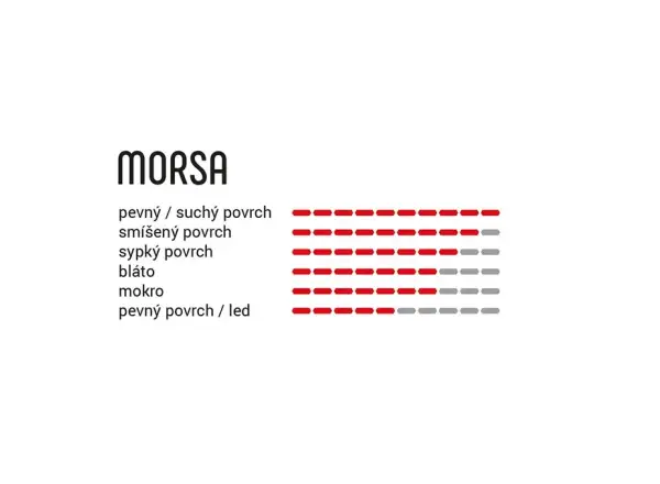 Vittoria Morsa TNT G2.0 27,5x2,60" MTB plášť antracit/čierna