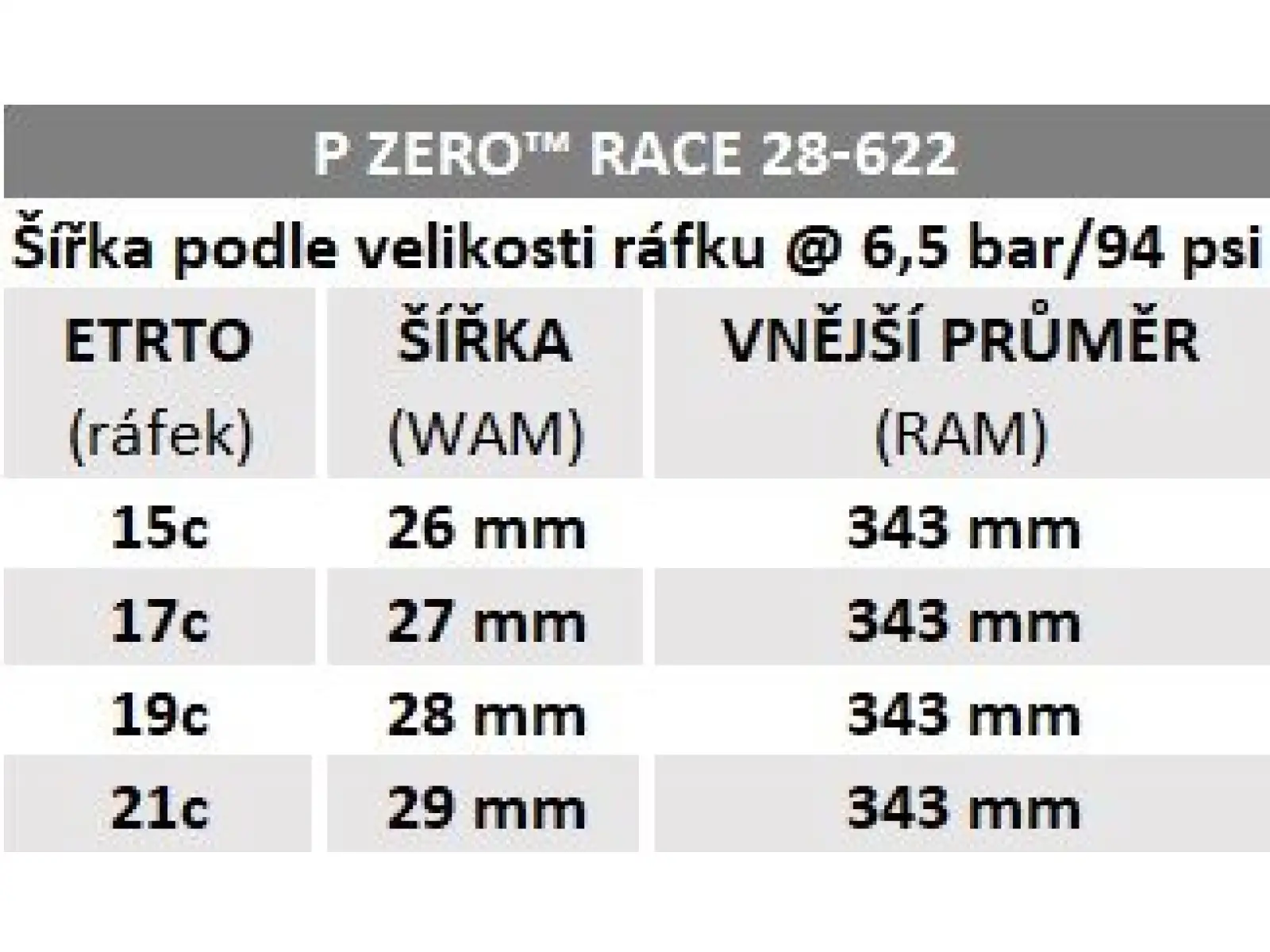 Pirelli P ZERO™ Race 150° Aniversary 28-622 cestný plášť Kevlar čierna