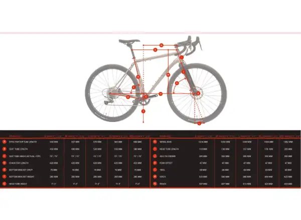 Prečo bicykle R+ Rival rámová súprava