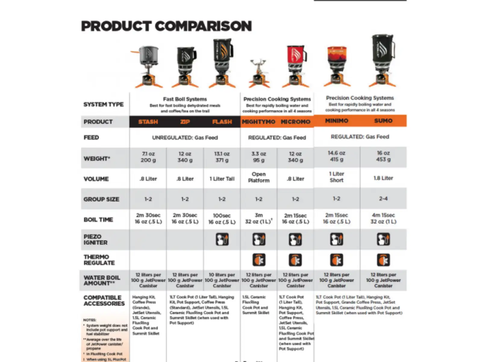 JetBoil Flash Fractile varič