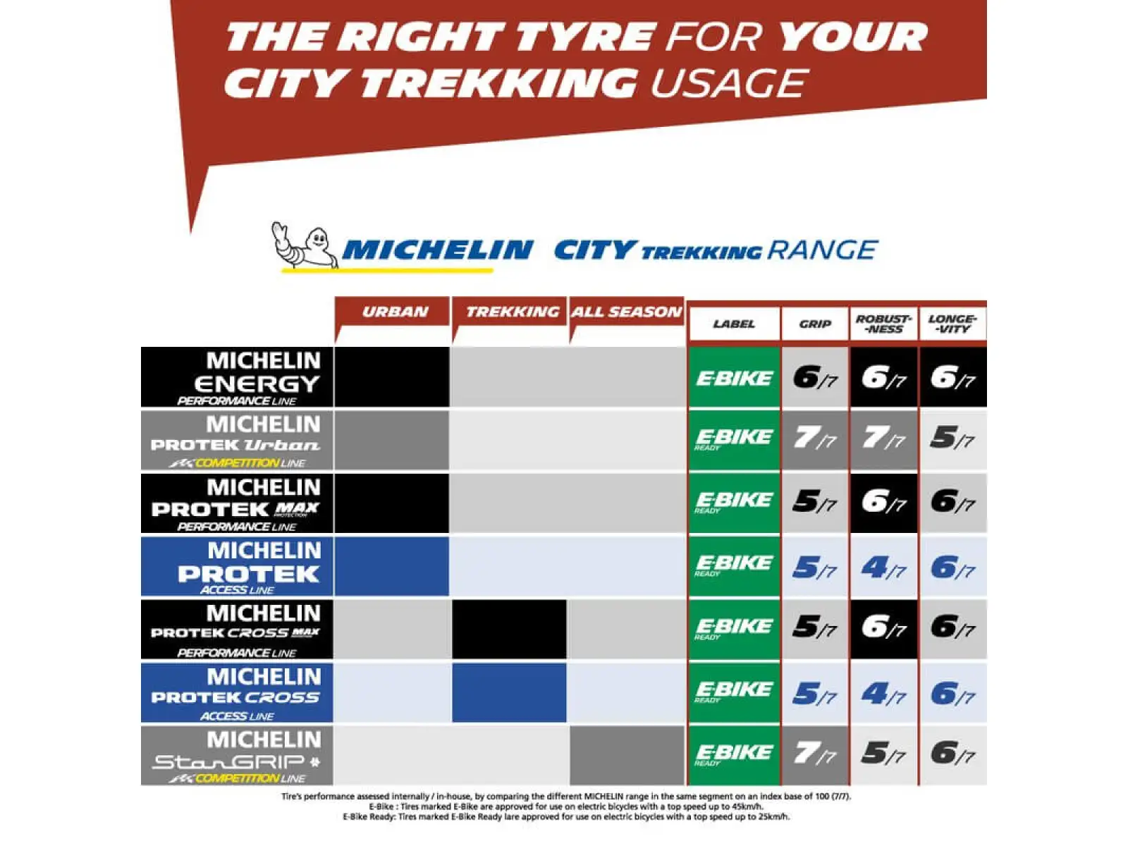 Michelin Protek Max Reflex 35-622 plášť drôt čierna