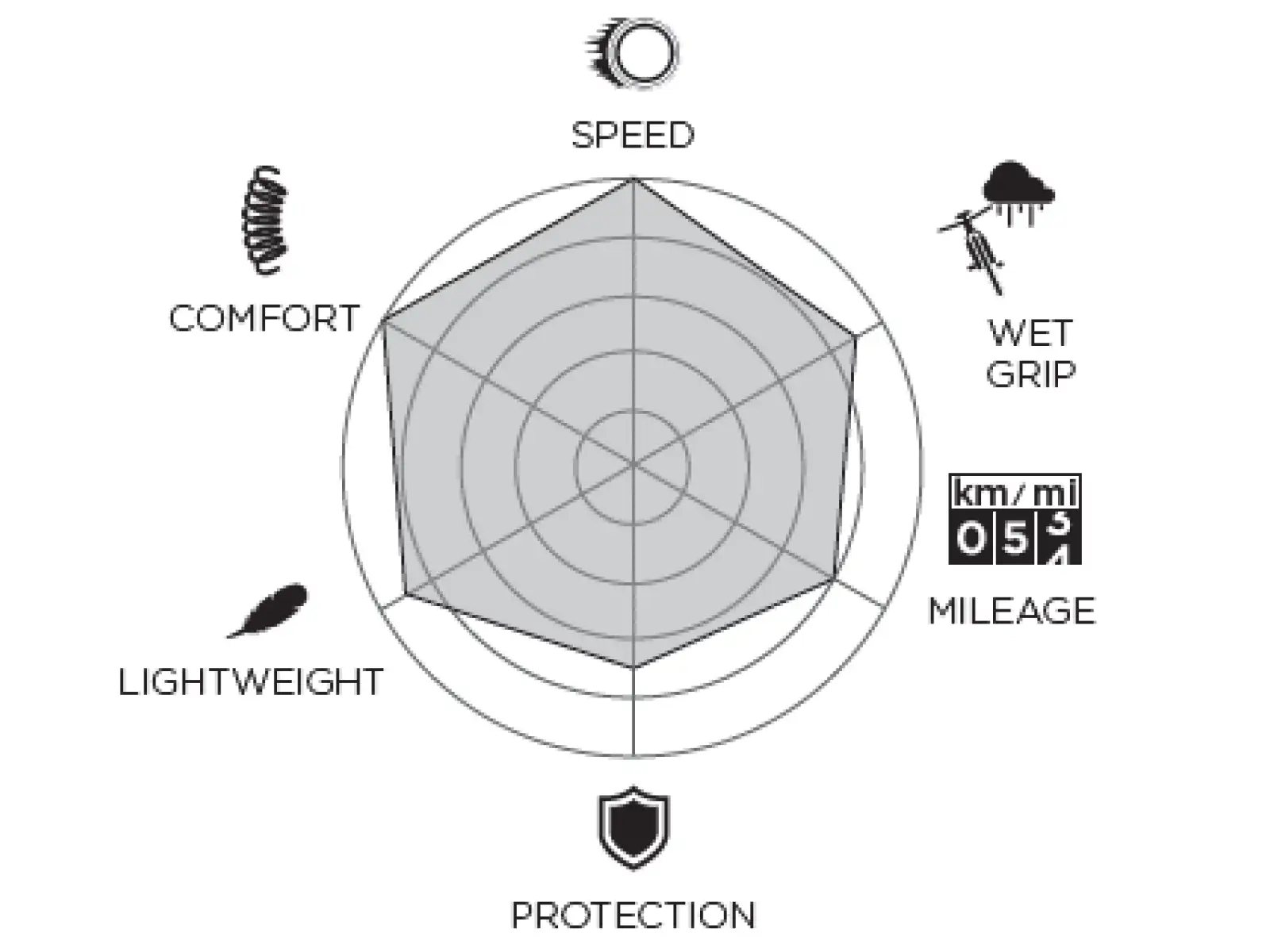 Pirelli P Zero Race RS TLR cestný plášť čierna