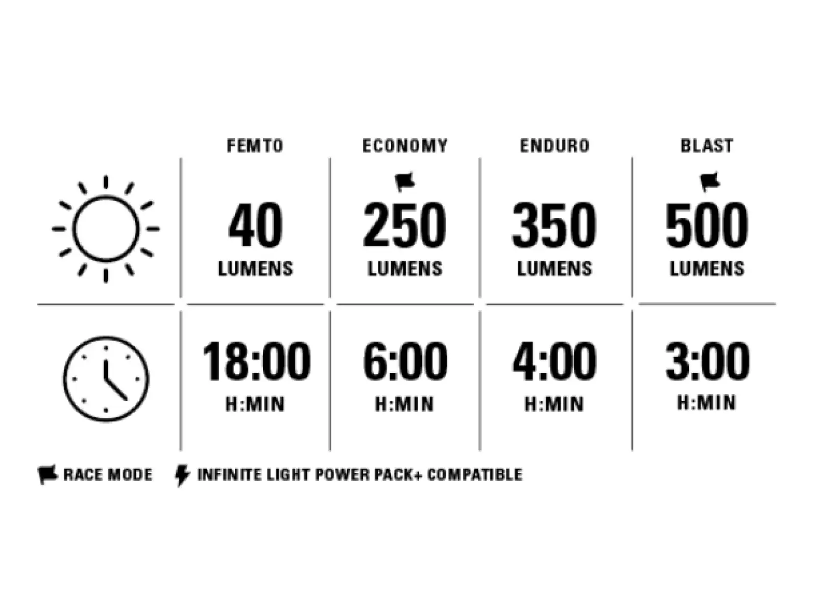 Lezyne Macro StVZO 500 Front Satin predné svetlo black